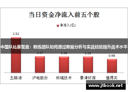 中国队比赛复盘：教练团队如何通过数据分析与实战经验提升战术水平