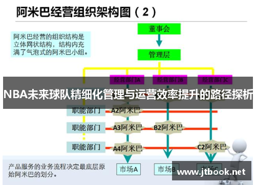 NBA未来球队精细化管理与运营效率提升的路径探析