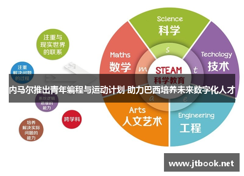 内马尔推出青年编程与运动计划 助力巴西培养未来数字化人才