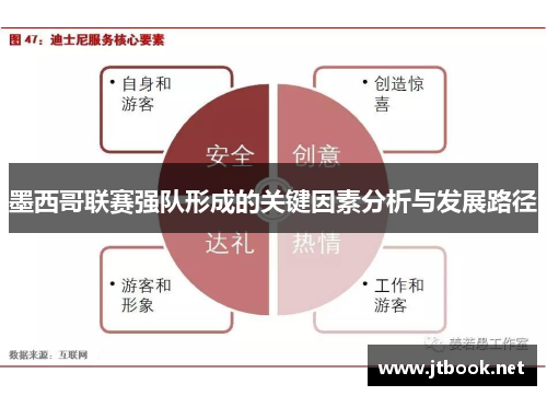 墨西哥联赛强队形成的关键因素分析与发展路径