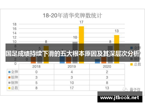 国足成绩持续下滑的五大根本原因及其深层次分析