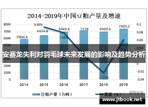 安赛龙失利对羽毛球未来发展的影响及趋势分析