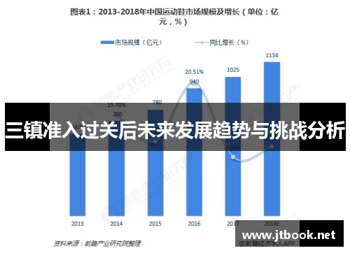 三镇准入过关后未来发展趋势与挑战分析
