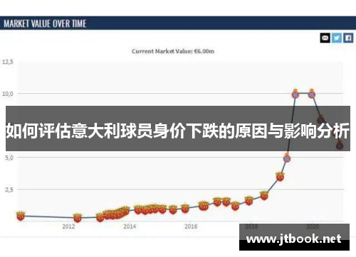 如何评估意大利球员身价下跌的原因与影响分析