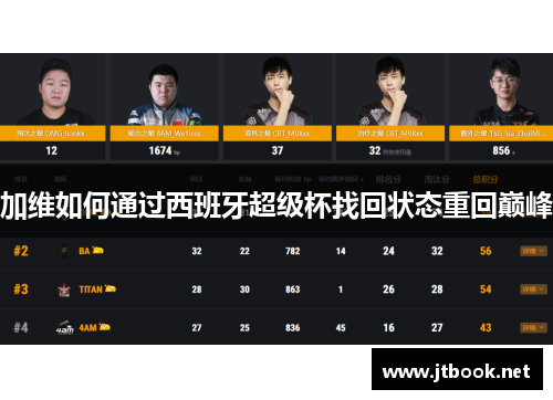 加维如何通过西班牙超级杯找回状态重回巅峰