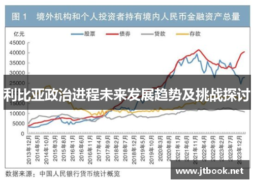 利比亚政治进程未来发展趋势及挑战探讨