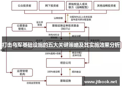 打击乌军基础设施的五大关键策略及其实施效果分析