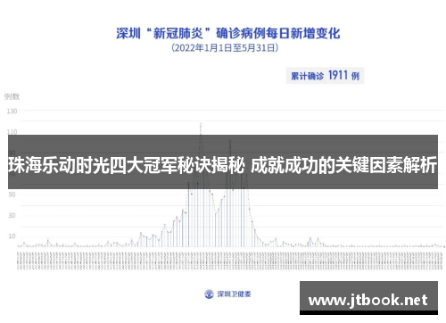 珠海乐动时光四大冠军秘诀揭秘 成就成功的关键因素解析