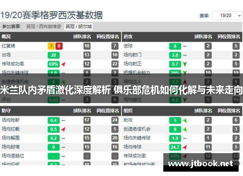 米兰队内矛盾激化深度解析 俱乐部危机如何化解与未来走向