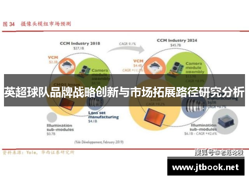 英超球队品牌战略创新与市场拓展路径研究分析