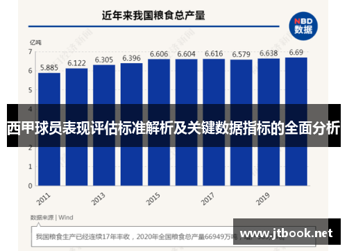西甲球员表现评估标准解析及关键数据指标的全面分析